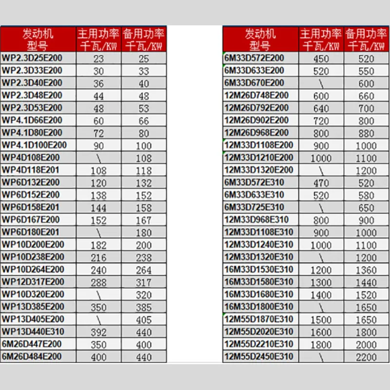 مقدمة لمواصفات مجموعات المولدات من سلسلة Hongtai Power